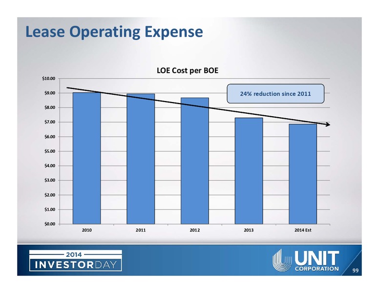 ANALYST DAY – Unit Corp. – slide 97