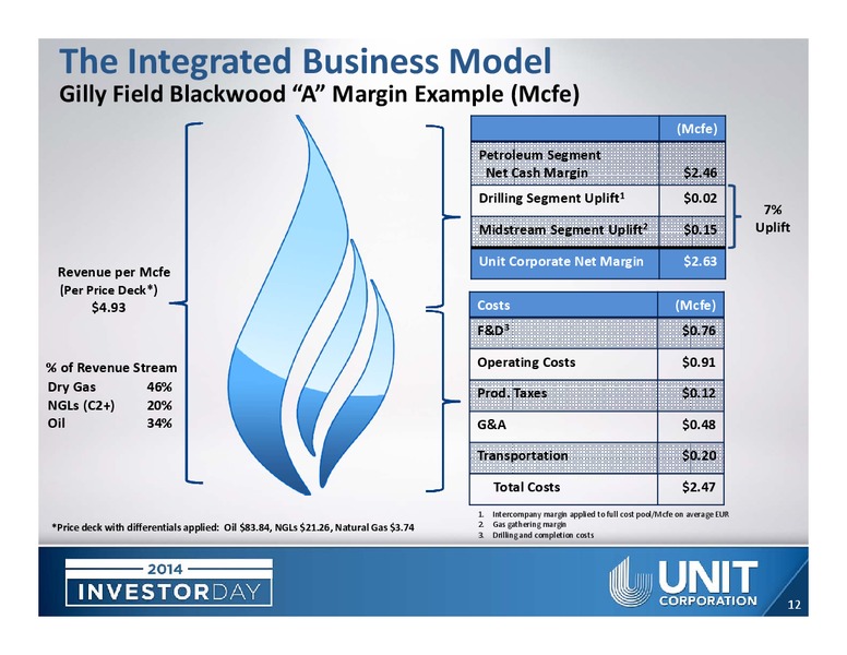 Investor Day – Unit Corp. – slide 11
