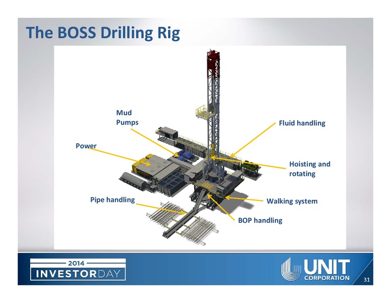 Investor Day – Unit Corp. – slide 29