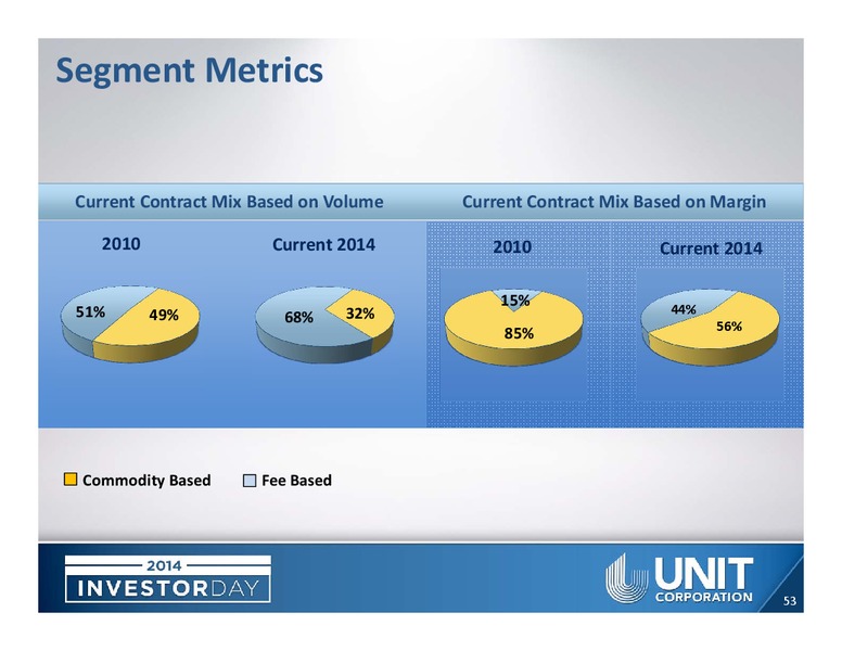 Investor Day – Unit Corp. – slide 51