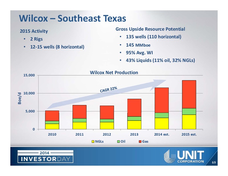 Investor Day – Unit Corp. – slide 67