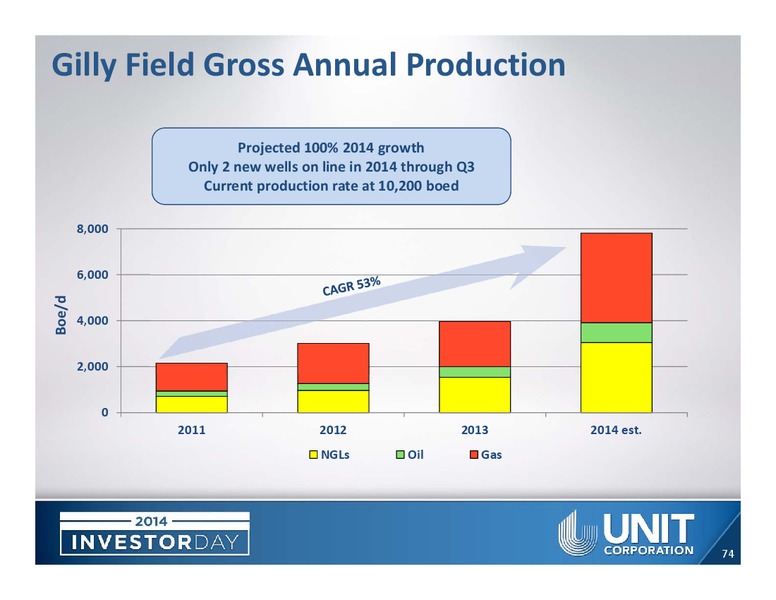Investor Day – Unit Corp. – slide 72