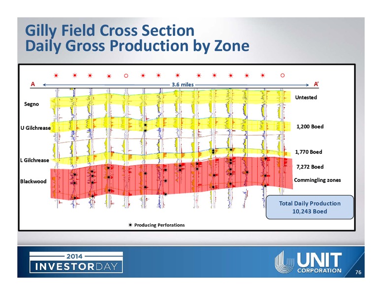 Investor Day – Unit Corp. – slide 74