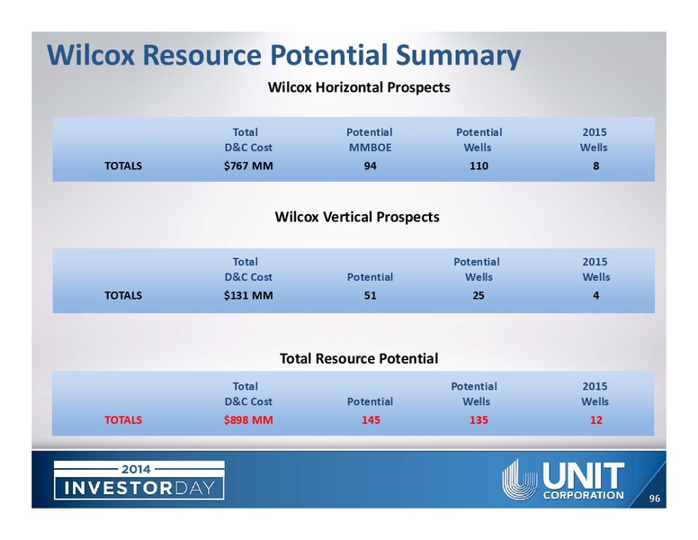 Investor Day – Unit Corp. – slide 94