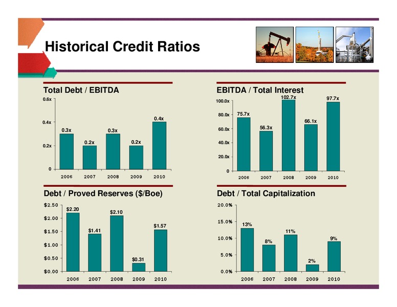 BANK OF AMERICA MERRILL LYNCH LEVERAGED FINANCE CONFERENCE – Unit Corp. – slide 22