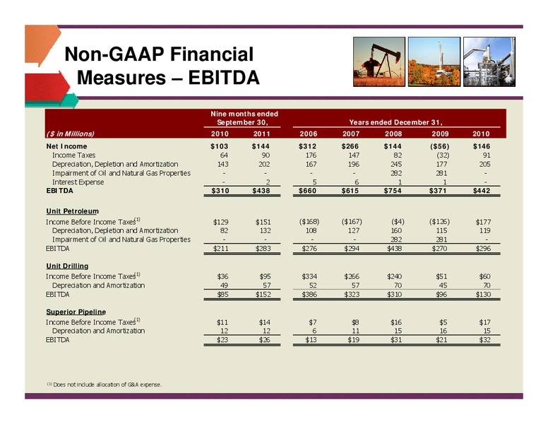 BANK OF AMERICA MERRILL LYNCH LEVERAGED FINANCE CONFERENCE – Unit Corp. – slide 27