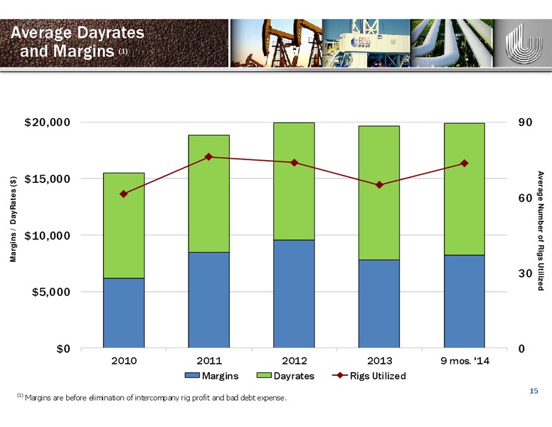 BAML LEVERAGED FINANACE CONFERENCE – Unit Corp. – slide 14