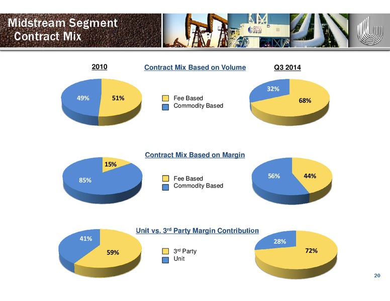 BAML LEVERAGED FINANACE CONFERENCE – Unit Corp. – slide 19