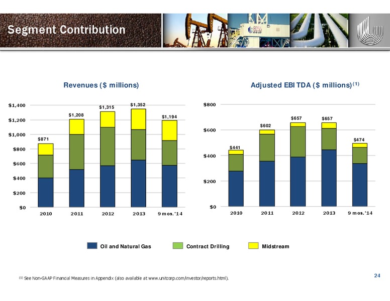 Cowen and Company Energy Conference – Unit Corp. – slide 23