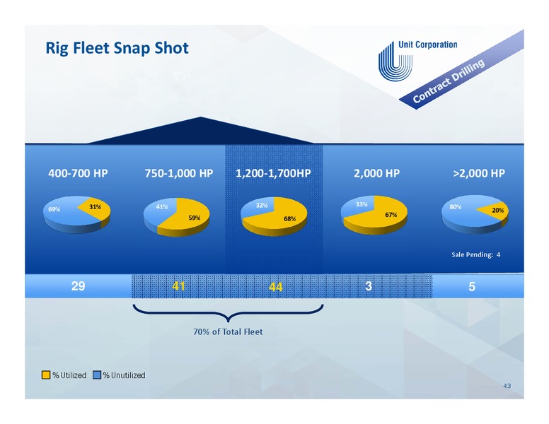 DECEMBER 2013 INVESTOR PRESENTATION – Unit Corp. – slide 42