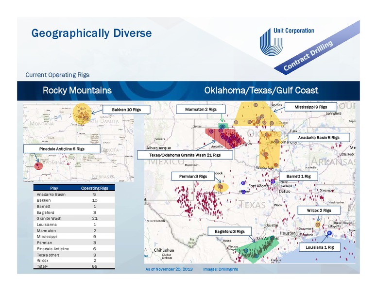 DECEMBER 2013 INVESTOR PRESENTATION – Unit Corp. – slide 43