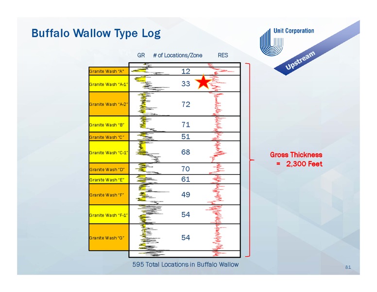 DECEMBER 2013 INVESTOR PRESENTATION – Unit Corp. – slide 80