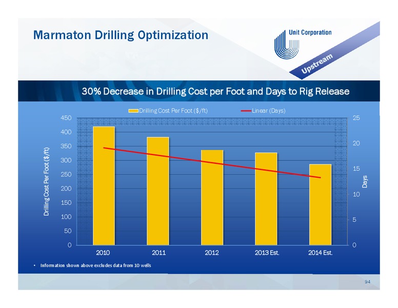 DECEMBER 2013 INVESTOR PRESENTATION – Unit Corp. – slide 93