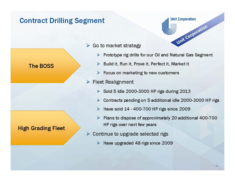 Welcome to Unit Corporation's Investor Day – Unit Corp. – slide 11