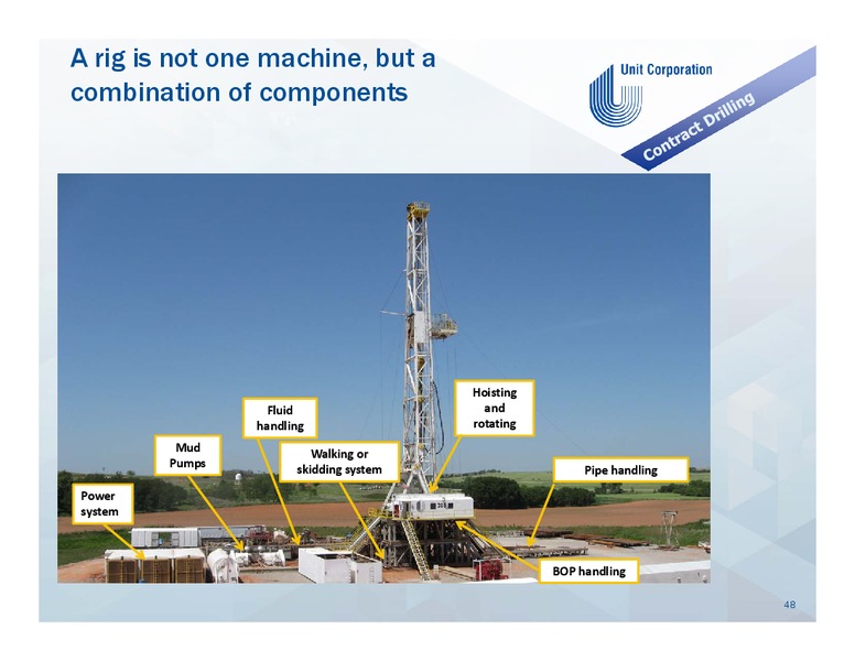 Welcome to Unit Corporation's Investor Day – Unit Corp. – slide 47