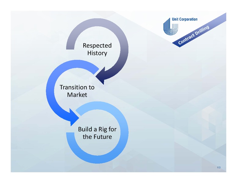 Welcome to Unit Corporation's Investor Day – Unit Corp. – slide 59