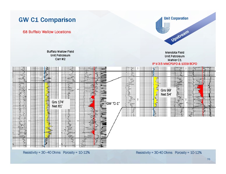 Welcome to Unit Corporation's Investor Day – Unit Corp. – slide 75