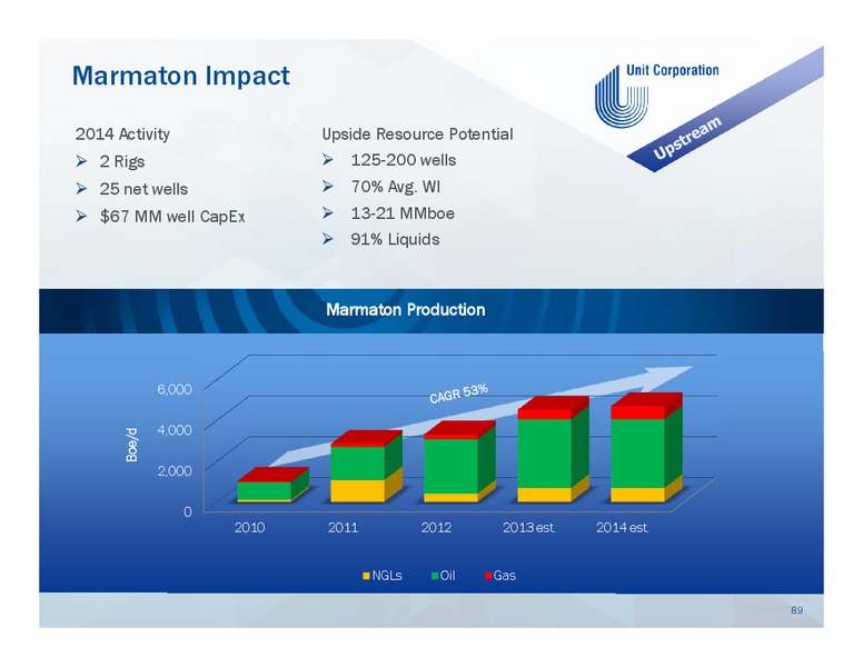 Welcome to Unit Corporation's Investor Day – Unit Corp. – slide 88