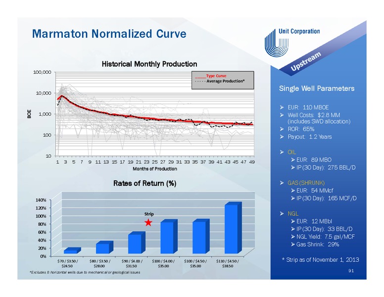 Welcome to Unit Corporation's Investor Day – Unit Corp. – slide 90