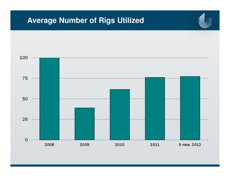 CAPITAL ONE SOUTHCOAST ENERGY CONFERENCE – Unit Corp. – slide 15