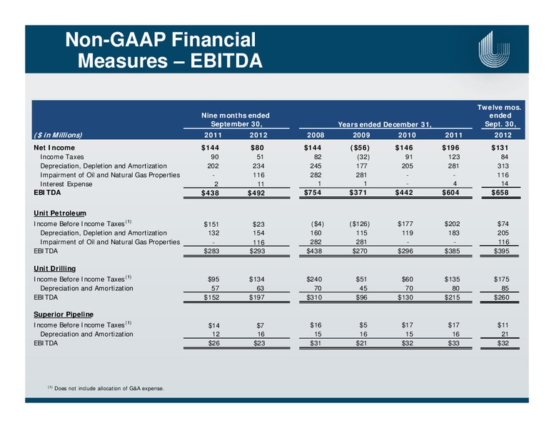CAPITAL ONE SOUTHCOAST ENERGY CONFERENCE – Unit Corp. – slide 26