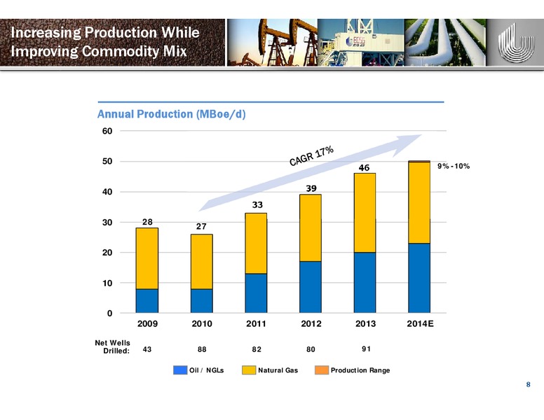CAPITAL ONE SECURITIES ENERGY CONFERENCE – Unit Corp. – slide 7