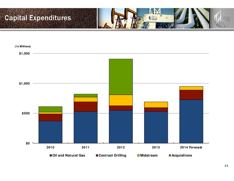 CAPITAL ONE SECURITIES ENERGY CONFERENCE – Unit Corp. – slide 23