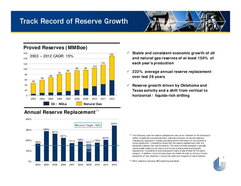 CAPITAL ONE SECURITIES INC ENERGY CONFERENCE – Unit Corp. – slide 6