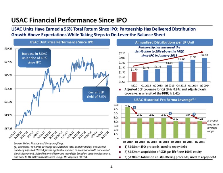 2014 Citi One on One MLPMidstream Investor Presentation – USA Compression Partners Lp – slide 4
