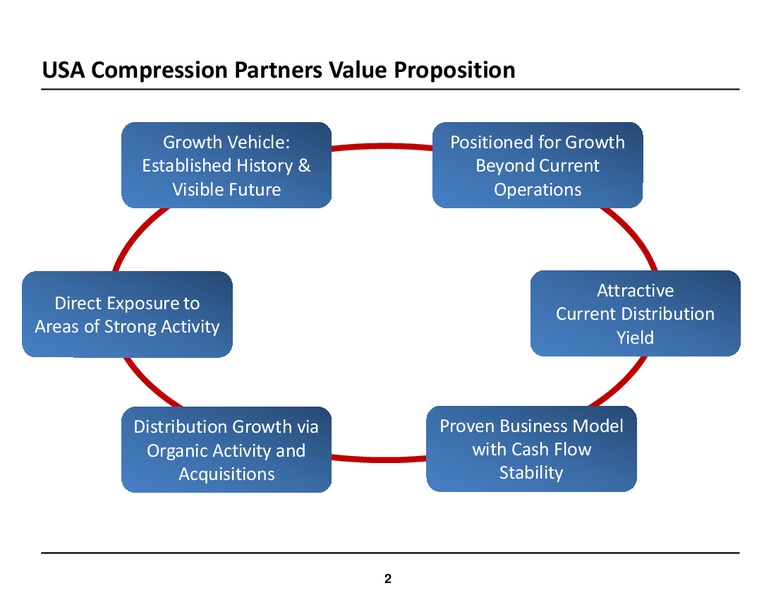 INVESTOR MEETINGS – USA Compression Partners Lp – slide 2