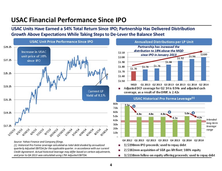 INVESTOR MEETINGS – USA Compression Partners Lp – slide 4