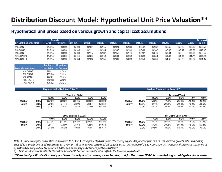INVESTOR MEETINGS – USA Compression Partners Lp – slide 5
