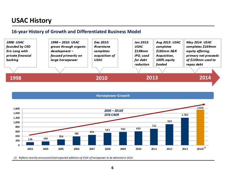 INVESTOR MEETINGS – USA Compression Partners Lp – slide 6