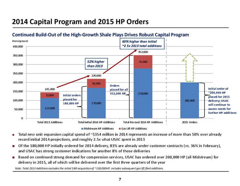 INVESTOR MEETINGS – USA Compression Partners Lp – slide 7