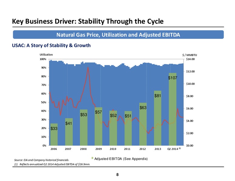 INVESTOR MEETINGS – USA Compression Partners Lp – slide 8