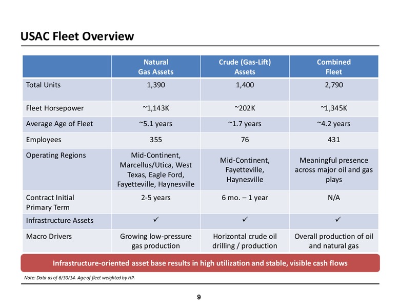 INVESTOR MEETINGS – USA Compression Partners Lp – slide 9