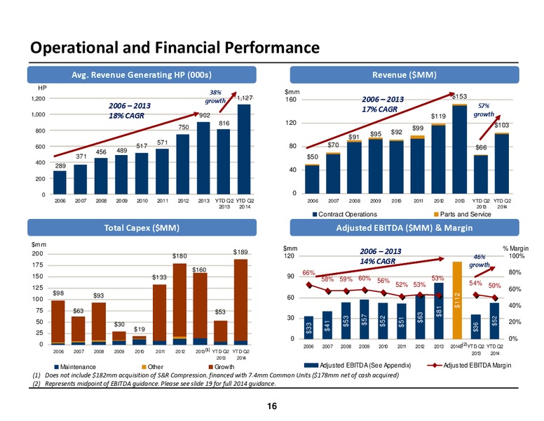 INVESTOR MEETINGS – USA Compression Partners Lp – slide 16