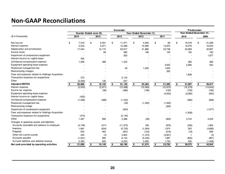 INVESTOR MEETINGS – USA Compression Partners Lp – slide 20