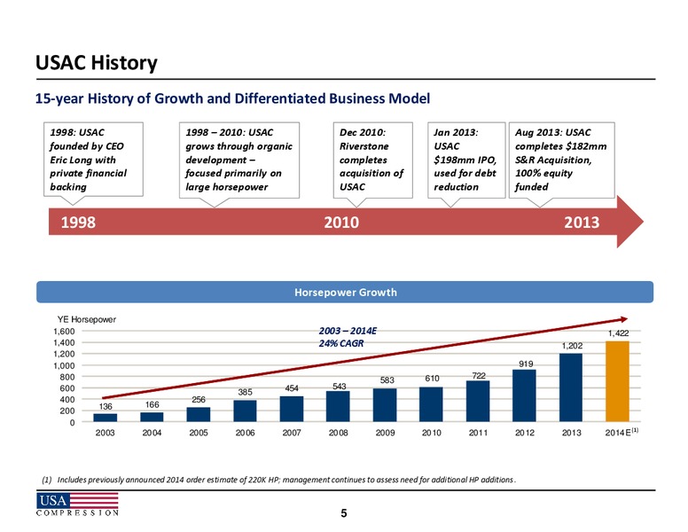 Howard Weil Energy Conference – USA Compression Partners Lp – slide 5