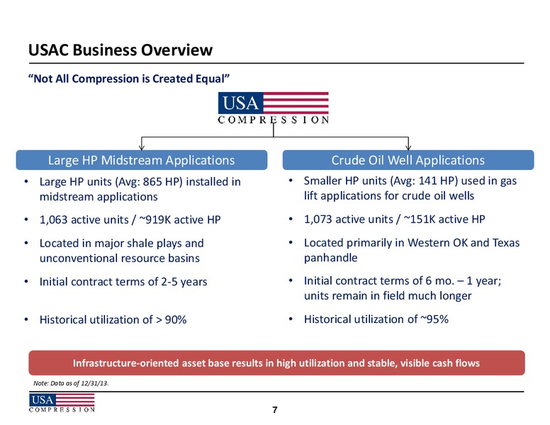 Howard Weil Energy Conference – USA Compression Partners Lp – slide 7