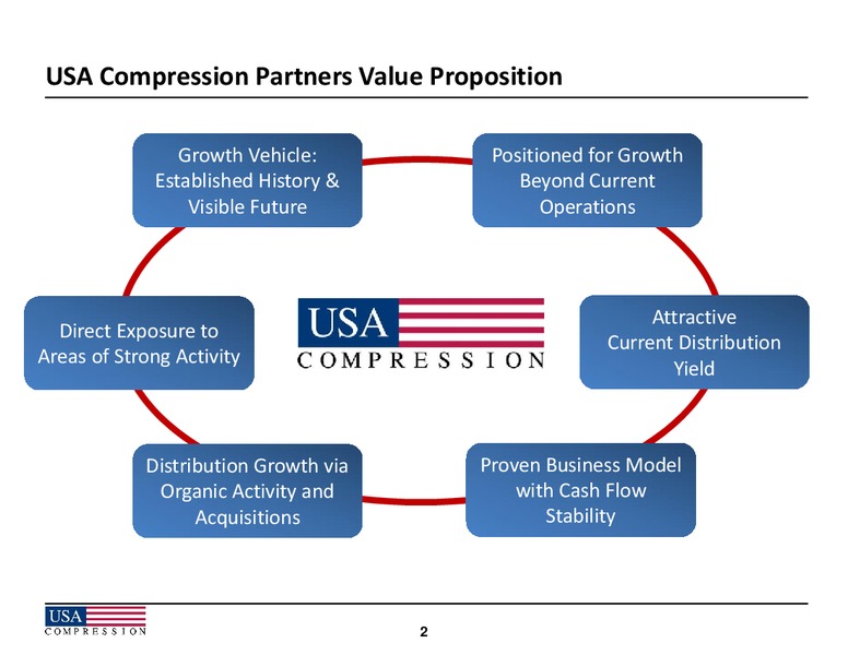 2014 Howard Weil Energy Conference – USA Compression Partners Lp – slide 2