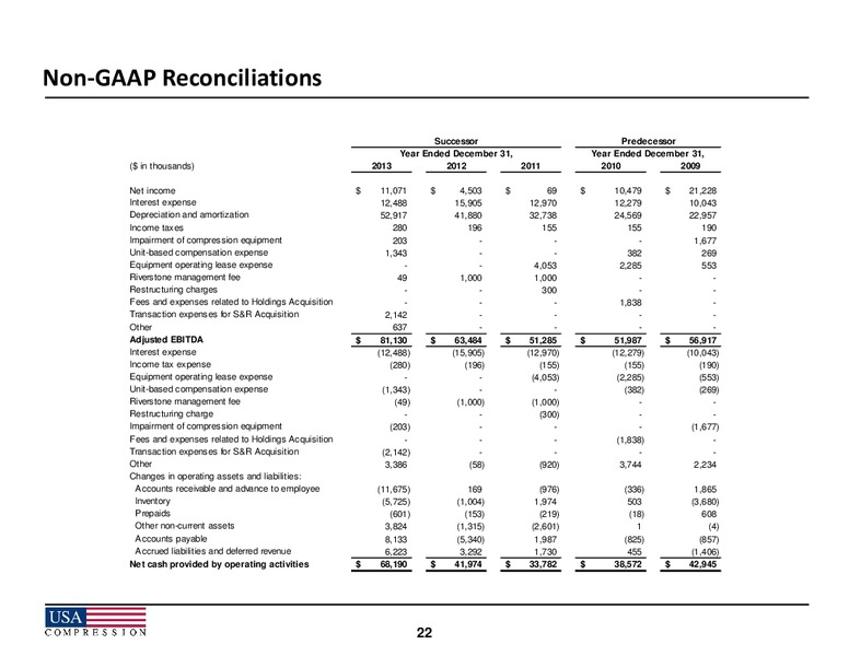 2014 Howard Weil Energy Conference – USA Compression Partners Lp – slide 22