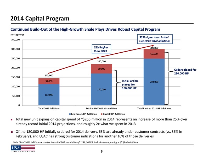 2014 NAPTP MLP Investor Conference – USA Compression Partners Lp – slide 6
