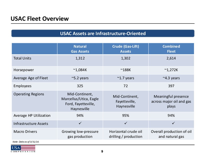 2014 NAPTP MLP Investor Conference – USA Compression Partners Lp – slide 9