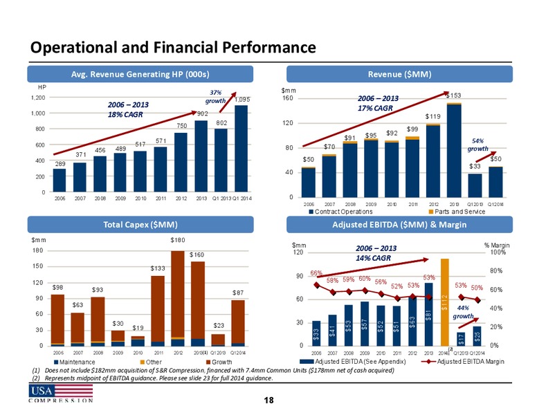 2014 NAPTP MLP Investor Conference – USA Compression Partners Lp – slide 18