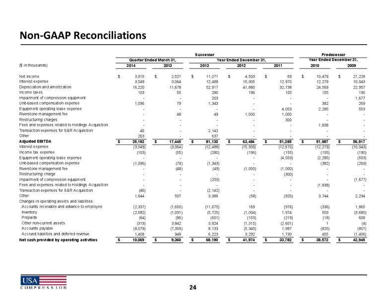 2014 NAPTP MLP Investor Conference – USA Compression Partners Lp – slide 24