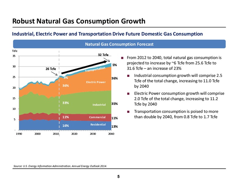 Investor Presentation – USA Compression Partners Lp – slide 5