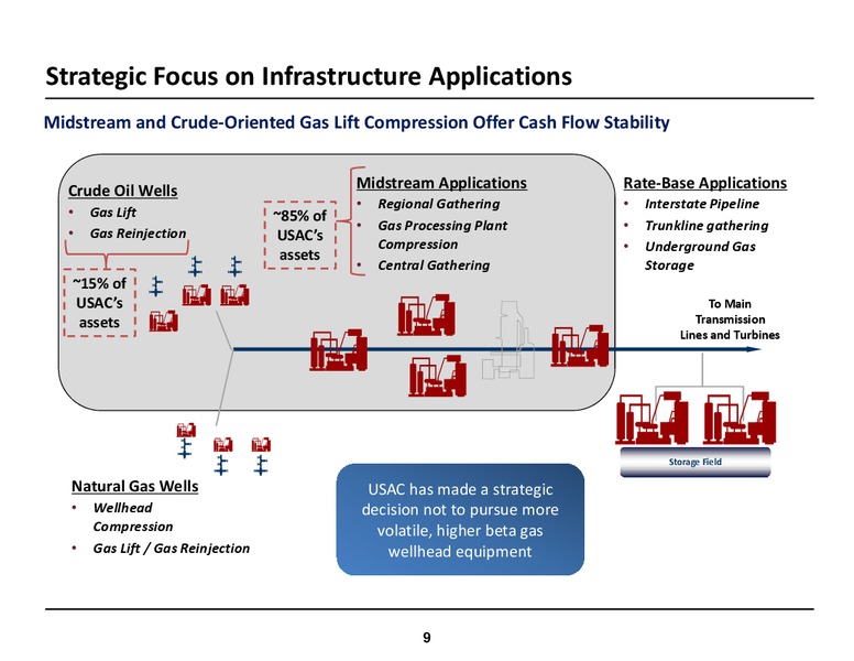 October 2014 Investor Meetings – USA Compression Partners Lp – slide 9