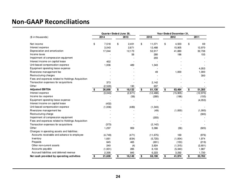October 2014 Investor Meetings – USA Compression Partners Lp – slide 24