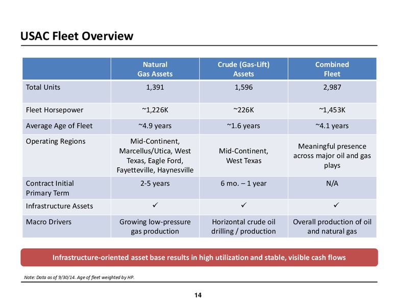 Investor Meetings – USA Compression Partners Lp – slide 14